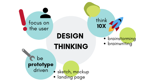 Design Thinking